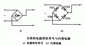 什么是橋堆，有什么作用	，它是怎樣工作的,第2張